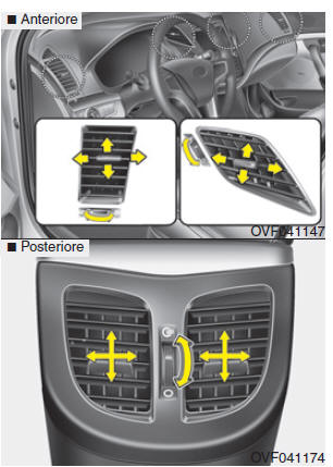 Climatizzatore automatico (se in dotazione)