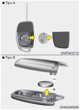 Telecomando (berlina, se in dotazione)