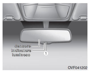 Specchietti retrovisori