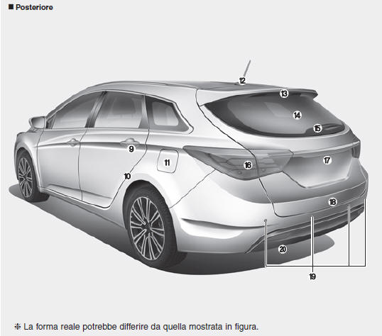 Panoramica esterna (wagon)