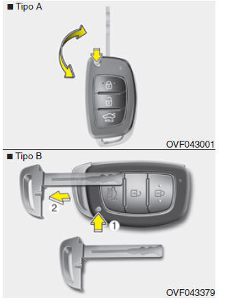 Telecomando (berlina, se in dotazione)