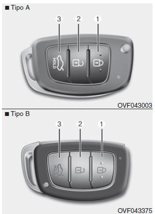 Telecomando (berlina, se in dotazione)