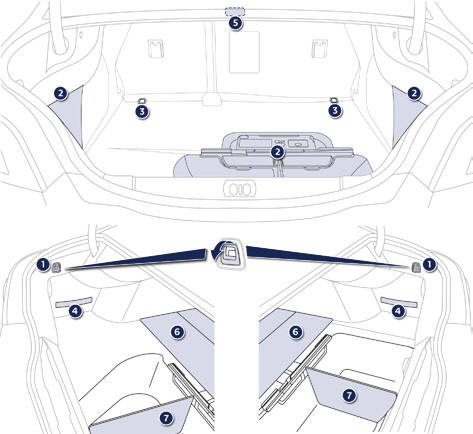 Allestimenti del bagagliaio (Berlina)
