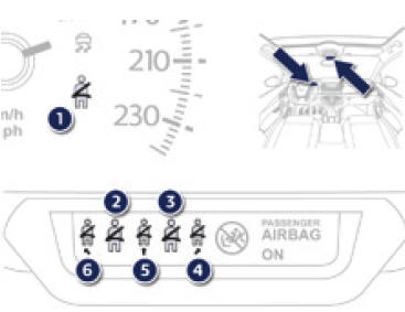 Cinture di sicurezza posteriori