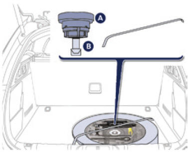 Accesso alla ruota di scorta