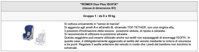 Seggiolini ISOFIX raccomandati da PEUGEOT