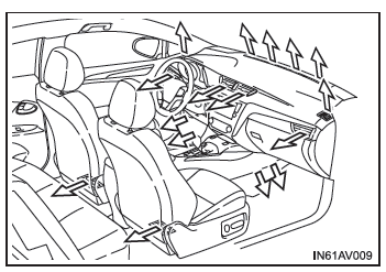 Bocchette di uscita dell'aria