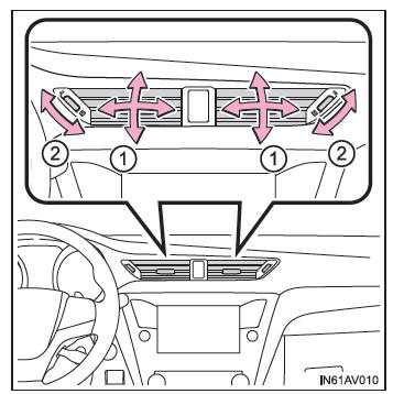 Bocchette di uscita dell'aria