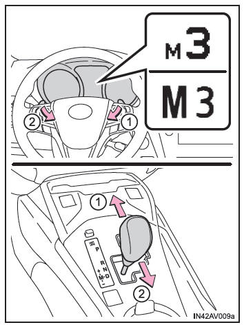 Cambio marcia nella modalità shiftmatic sequenziale sportiva a 7 marce