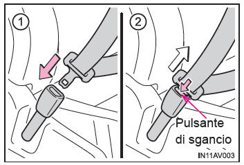 Allacciamento e rilascio della cintura di sicurezza