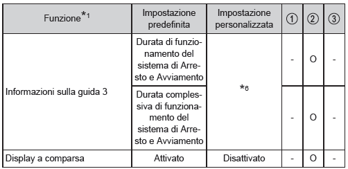 Veicoli con display a colori