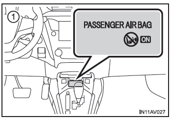 Sistema di inserimento/ disinserimento manuale airbag