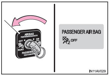 Disattivazione dell'airbag passeggero anteriore