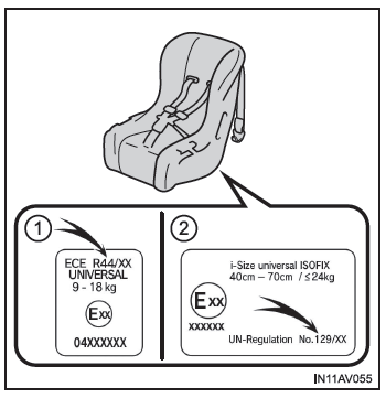 Sistema di sicurezza per bambini